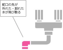 蛇口の先が外れた、蛇口の先が割れた、水が飛び散る