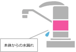 本体からの水漏れ