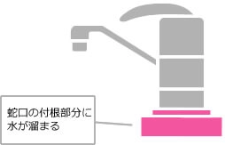 蛇口の付根部分に水が溜まる