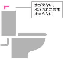 手洗い管の水が出ない、または止まらない