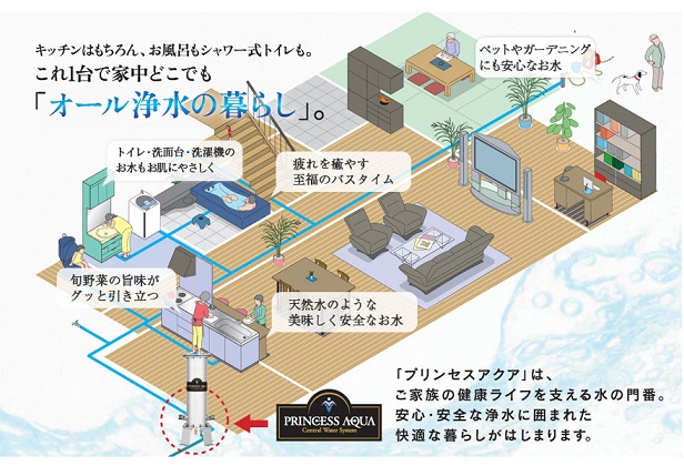 セントラル浄水器（元付けタイプ浄水器）の新規取付け作業【屋外水道工事】 北九州市八幡西区 | 九州水道修理サービス  施工例｜九州全域の水漏れ修理・水トラブル・トイレ修理